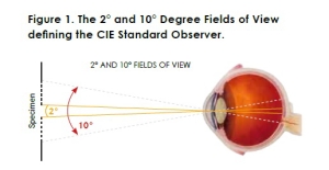 CIE standard observer-1
